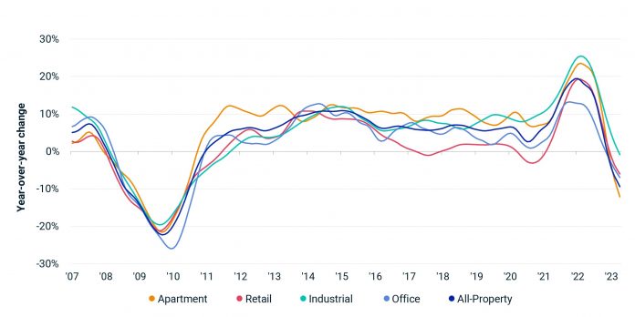 What is the Cheapest Type of Real Estate?