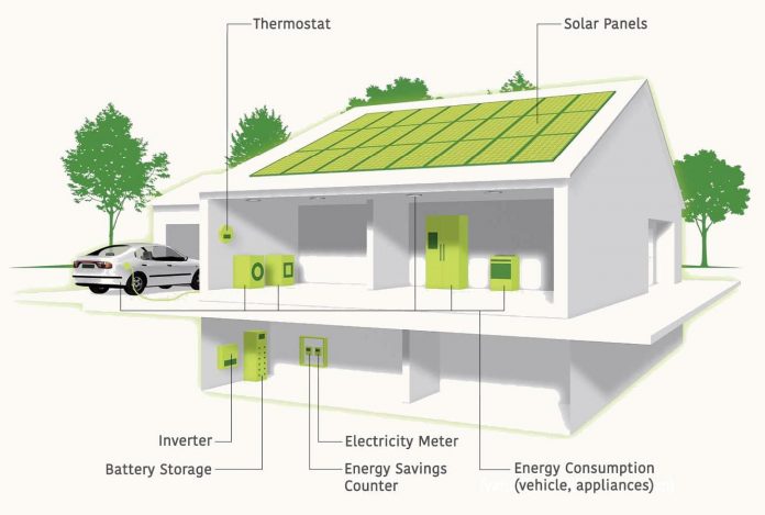 Why Does Every Home Need Household Energy Storage?